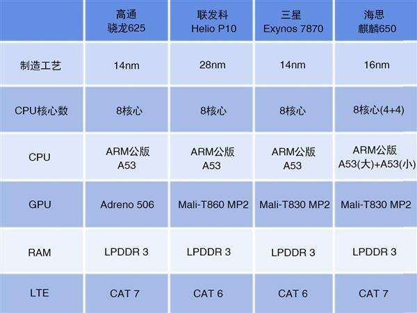 9800GT 显卡：见证游戏青春，体验经典魔兽世界与反恐精英