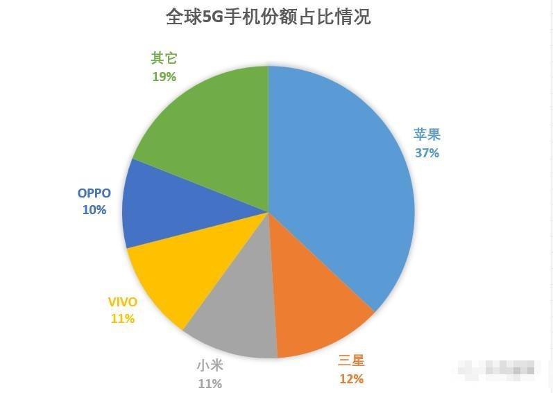 英国停售华为 5G 手机，华为全球影响力改变，背后缘由及影响几何？  第7张