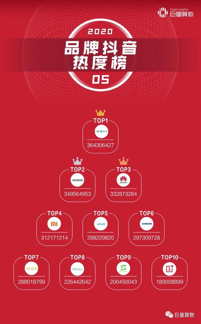 5G 手机频段解析：从低到高，探索 技术的频率之旅  第6张