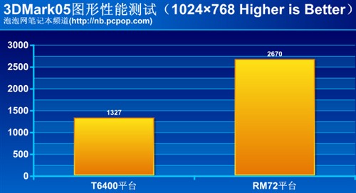 DDR400 与 DDR2 内存的性能对比及时代抉择  第5张