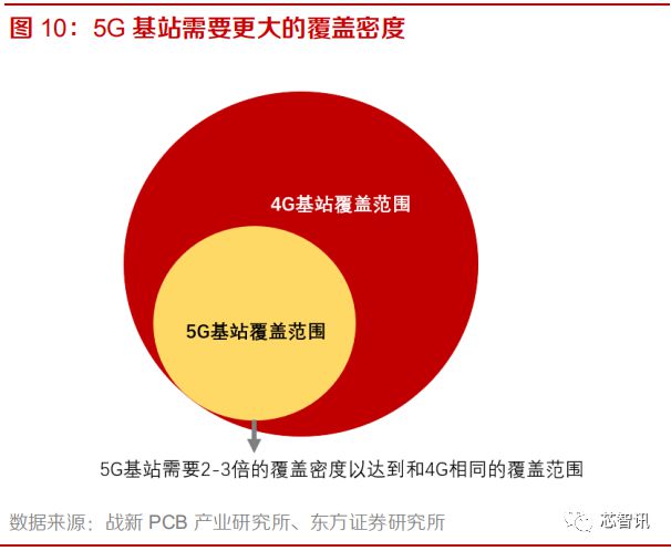 5G 手机信号的奥秘：双重频谱策略引领科技变革  第3张