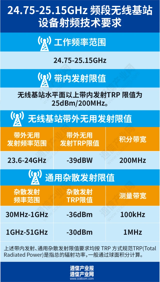 5G 手机信号的奥秘：双重频谱策略引领科技变革  第6张