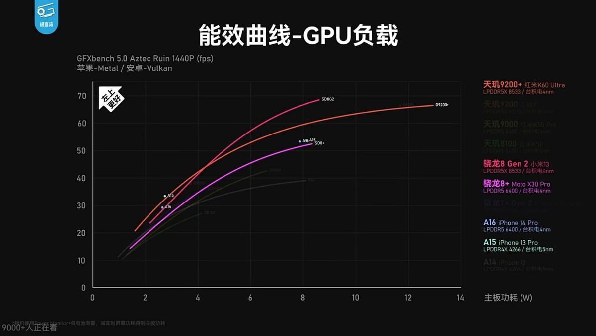 红米 3 续航问题探讨：安卓能耗与个人需求的冲突  第5张