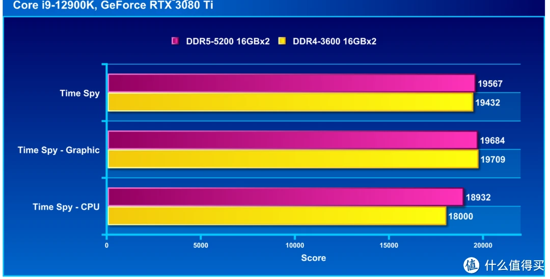 ddr5 ddr4 性能 内存速度较量：DDR4 与 DDR5 谁能助力游戏体验新高峰？  第1张