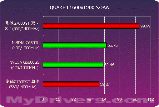 新时代科技变革下，如何挑选笔记本显卡？GT 和 NV 大比拼  第6张