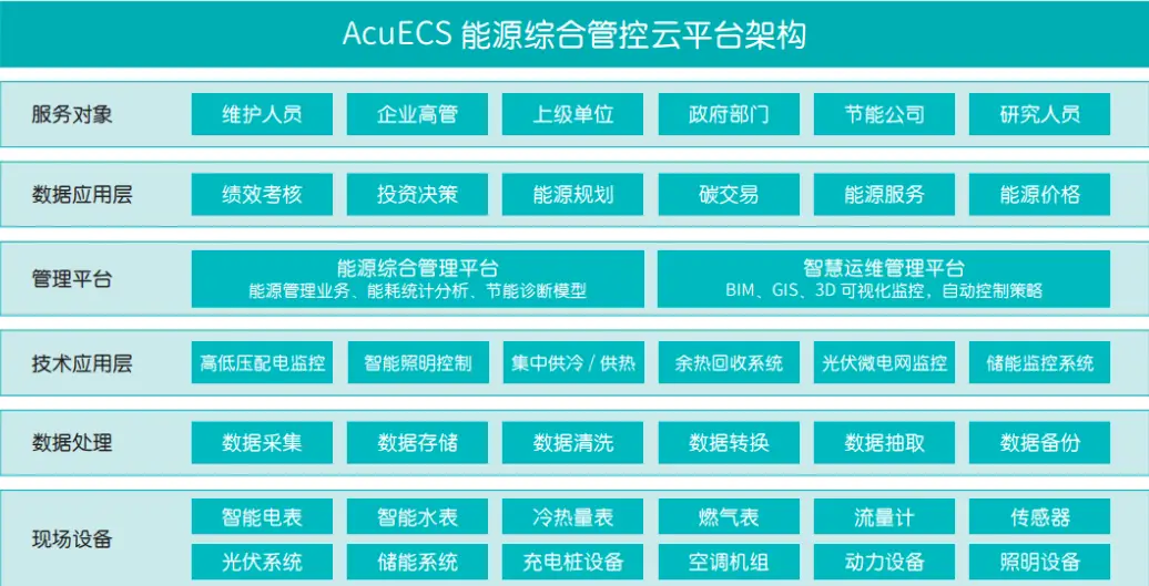 数字化时代下安卓系统账号管理的重要性及应用  第1张