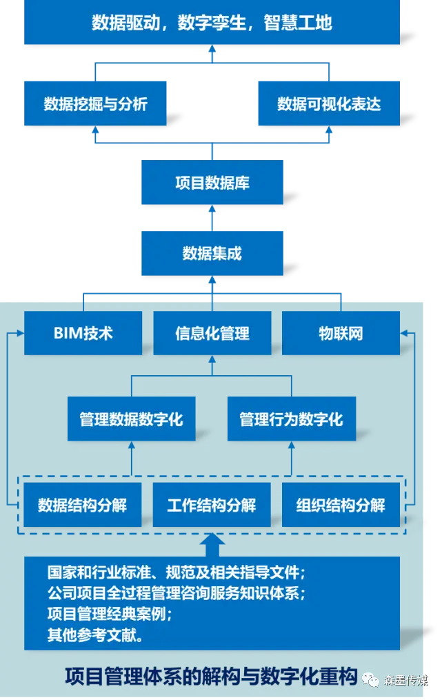 数字化时代下安卓系统账号管理的重要性及应用  第10张