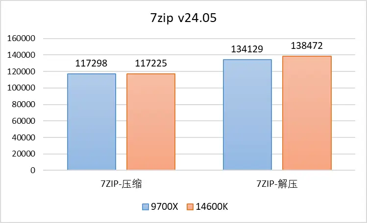 ddr31333和ddr4 DDR3 与 DDR4 内存的差异、优势及适用场景全面解析  第5张