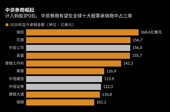 5G 试点城市大盘点：哪些城市在 热浪中崛起并成功跻身前列？  第4张