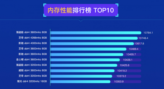 显存革新：DDR5 与 DDR6 的较量，谁将引领未来？  第6张