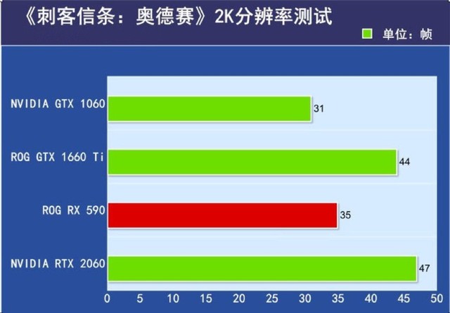 华硕 FX95GT 显卡：创新与游戏结合的理想之选，魅力揭秘  第3张