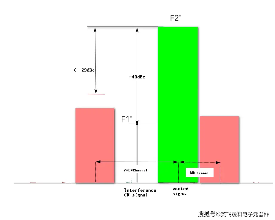 5G 手机频段解析：探索国内 手机的主要频段及其应用  第1张