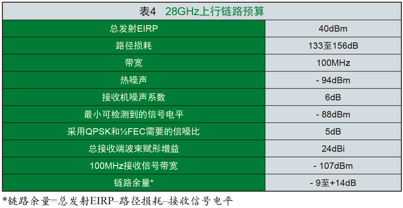 5G 手机频段解析：探索国内 手机的主要频段及其应用  第3张