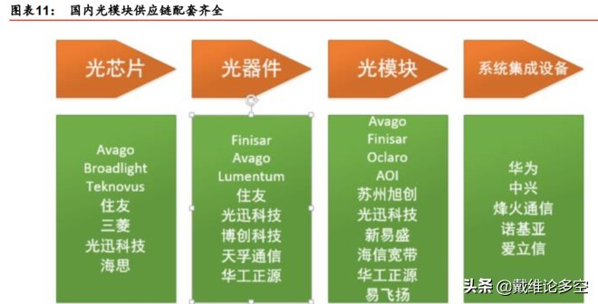 5G 手机频段解析：探索国内 手机的主要频段及其应用  第4张