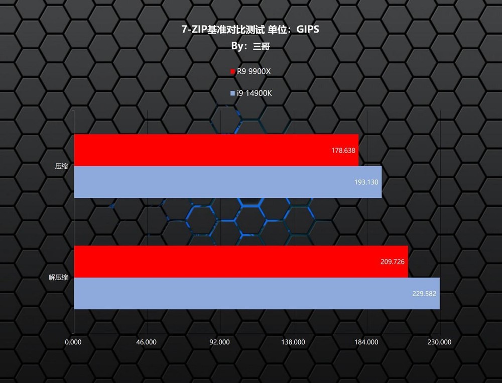 G41 主板集成显卡与 9600GT 对比：性能差异及体验分析  第2张