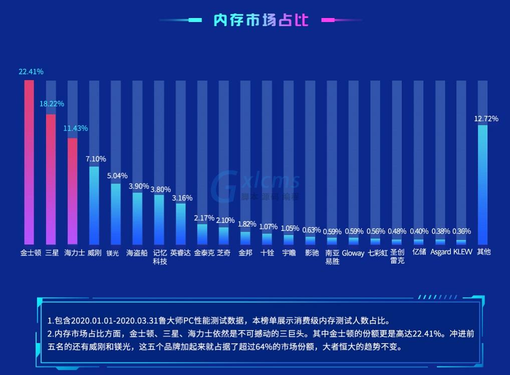 DDR4vs DDR3 与 DDR4 的竞争格局：谁是内存领域的真正霸主？  第5张