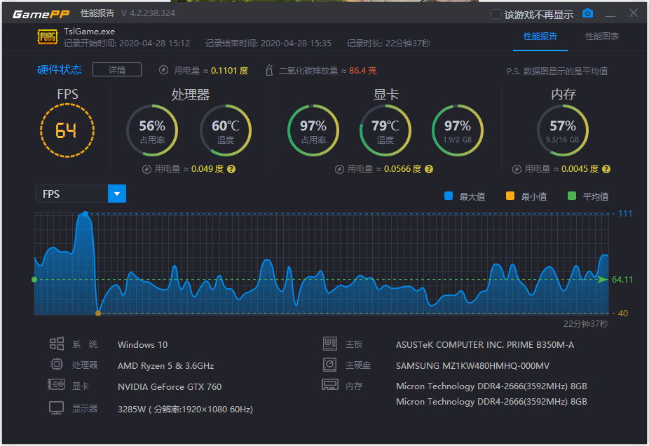 老旧显卡 GT6301G 在热门游戏绝地求生中的性能表现及玩家心理变化  第7张