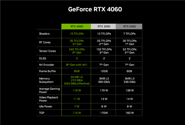 深入分析 NVIDIA GT220 显卡：性能表现、适用场景及市场位置  第6张