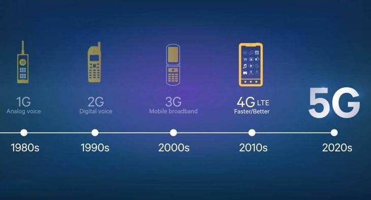 5G 信号获取难题成普遍现象，覆盖范围与稳定性受多种因素制约  第5张