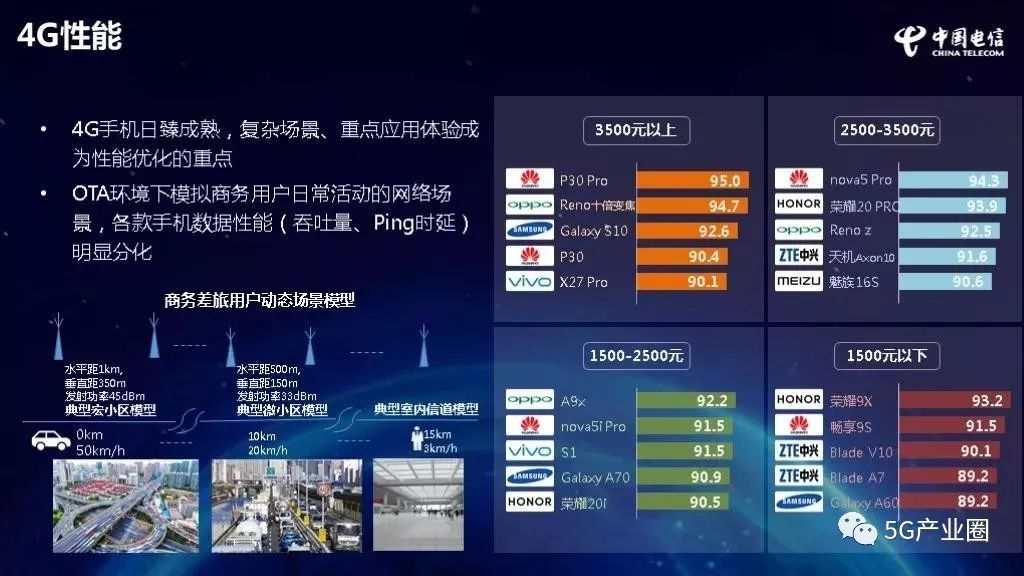 5G 信号获取难题成普遍现象，覆盖范围与稳定性受多种因素制约  第8张