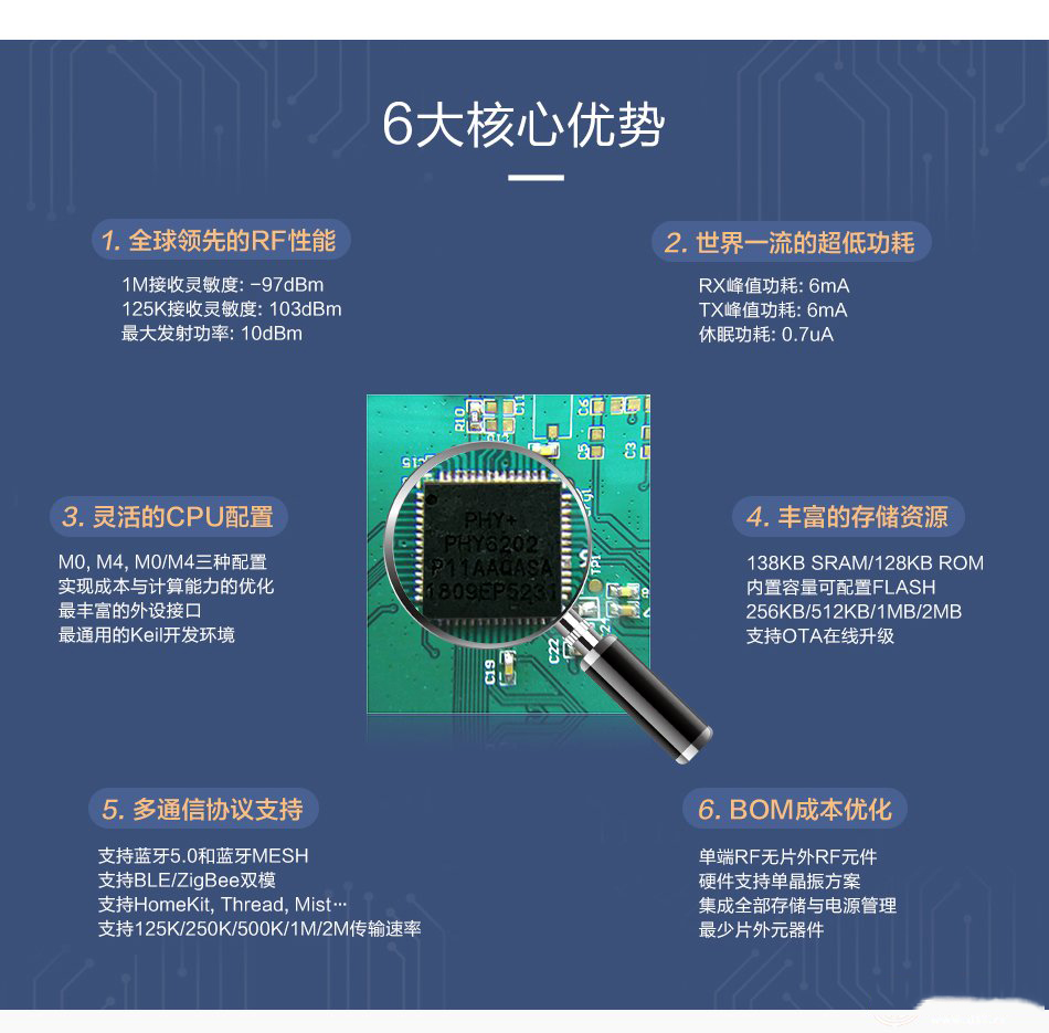 DDR2 与 DDR3 内存技术的区别及互用性分析  第2张