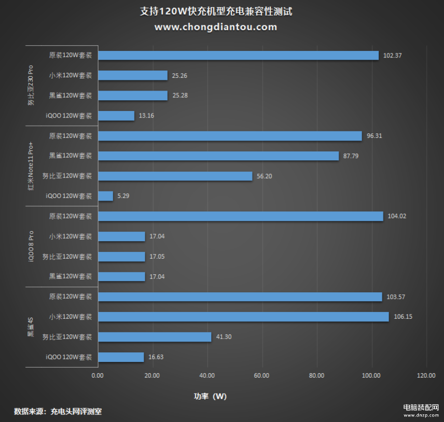 DDR2 与 DDR3 内存技术的区别及互用性分析  第7张