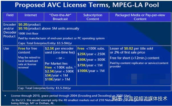 DDR2 与 DDR3 内存技术的区别及互用性分析  第9张