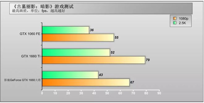 GT660 显卡运行绝地求生的实际感受与性能分析  第4张