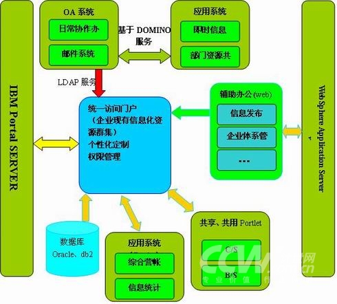 安卓系统软件设计：从基础到高级的全方位深入分析  第3张