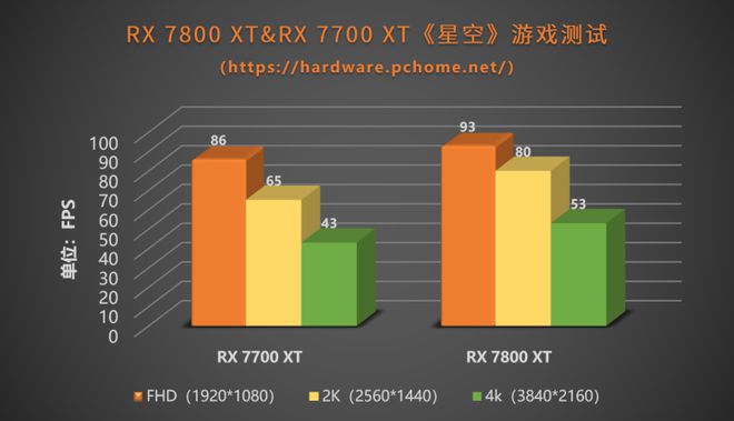 AMD RX 与 NVIDIA GTX 显卡对比分析：性能、特点与选择指南  第1张