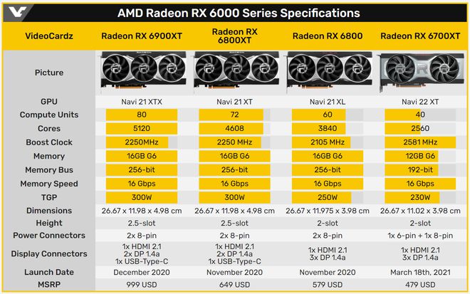 AMD RX 与 NVIDIA GTX 显卡对比分析：性能、特点与选择指南  第2张