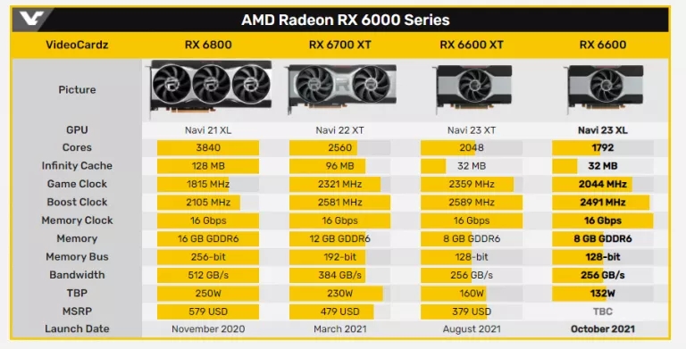 AMD RX 与 NVIDIA GTX 显卡对比分析：性能、特点与选择指南  第3张