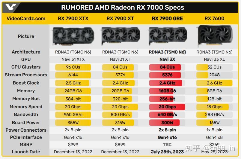 AMD RX 与 NVIDIA GTX 显卡对比分析：性能、特点与选择指南  第4张