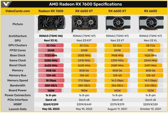 AMD RX 与 NVIDIA GTX 显卡对比分析：性能、特点与选择指南  第5张