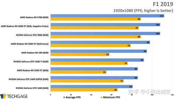 AMD RX 与 NVIDIA GTX 显卡对比分析：性能、特点与选择指南  第6张