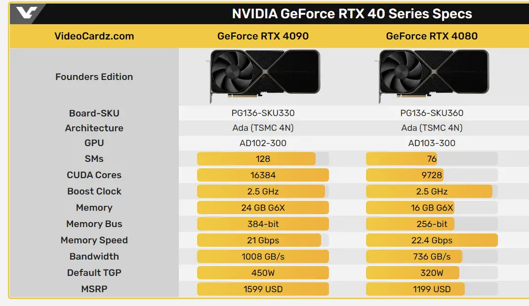 AMD RX 与 NVIDIA GTX 显卡对比分析：性能、特点与选择指南  第7张