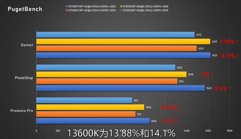 DDR4 与 DDR5 内存性能对比：频率、带宽及更多维度的深入分析  第2张