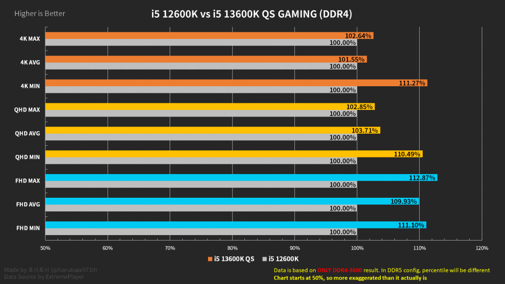 DDR4 与 DDR5 内存性能对比：频率、带宽及更多维度的深入分析  第8张