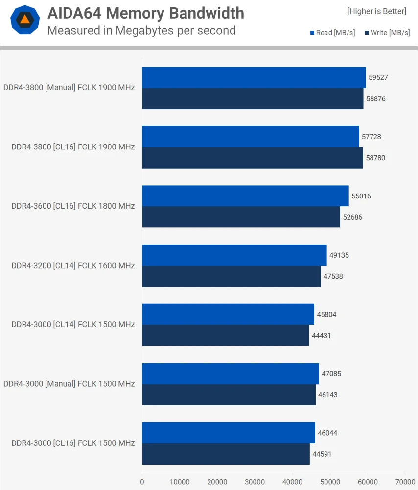 ddr3 ddr4内存性能 深入剖析 DDR3 与 DDR4 内存技术的特性及应用环境  第4张