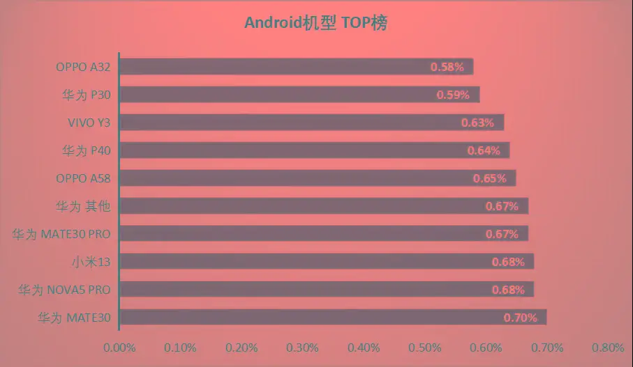 深入探讨安卓系统通知机制，助你高效管理信息流  第5张