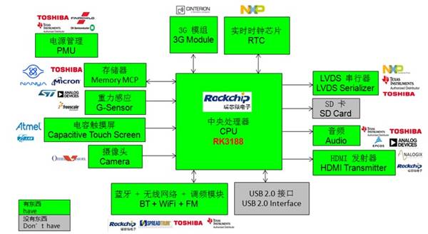 ddr3 插 ddr3l DDR3 与 DDR3L 存储器兼容性难题剖析及选型指南  第3张