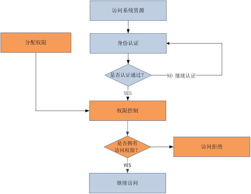 深入剖析安卓系统开放性与权限管理问题及解决策略  第6张