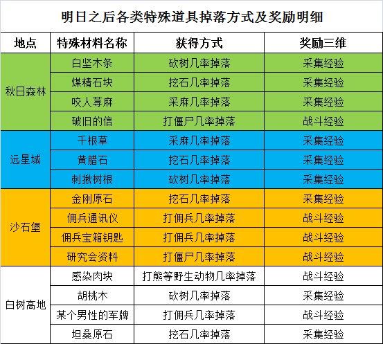 明日之后正版下载攻略：安卓平台获取官方授权版本