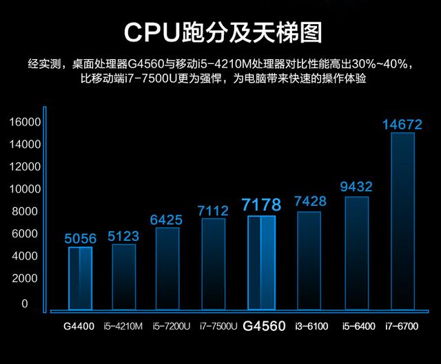 GT950M 与 950 显卡全方位对比剖析，助你理智选购  第2张