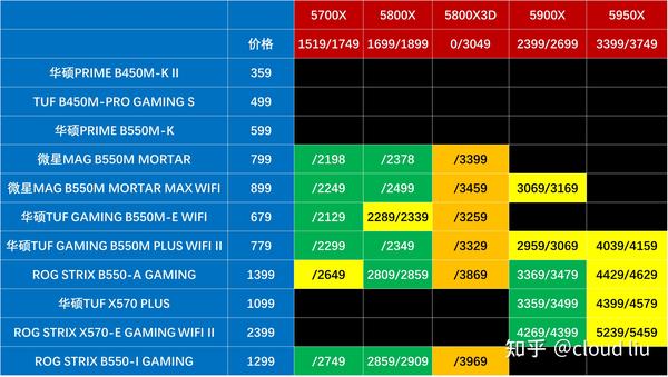 AMD 处理器：旧主板升级的弹性解决方案与注意事项  第2张