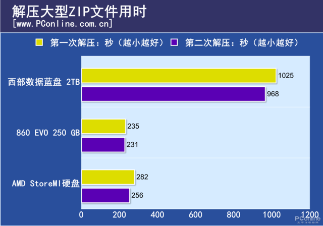 AMD 处理器：旧主板升级的弹性解决方案与注意事项  第7张