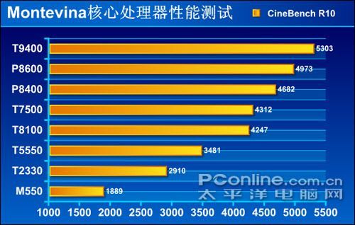 ATI X1950GT 显卡：性能剖析、功能特性与适用领域全解析