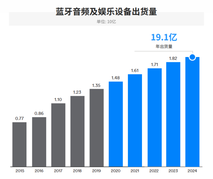 蓝牙连接是否适用于音箱之间？深入解析蓝牙技术的原理与特点  第1张