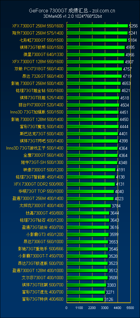 深度剖析 GT640 显卡不兼容的成因、表现及对策  第5张