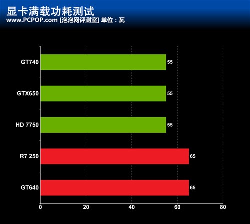 深度剖析 GT640 显卡不兼容的成因、表现及对策  第6张